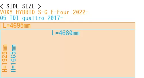 #VOXY HYBRID S-G E-Four 2022- + Q5 TDI quattro 2017-